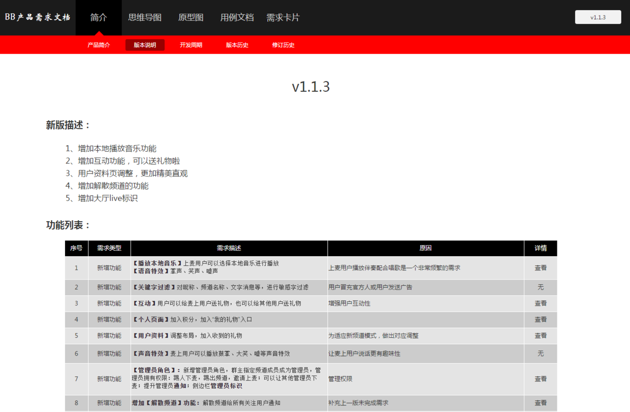 Word产品需求文档，是否已经过时（7）