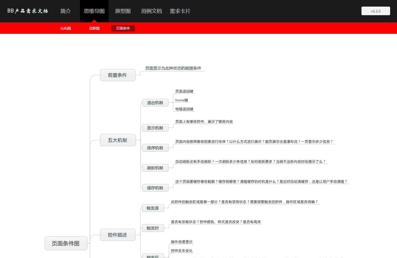 Word产品需求文档，是否已经过时（11）