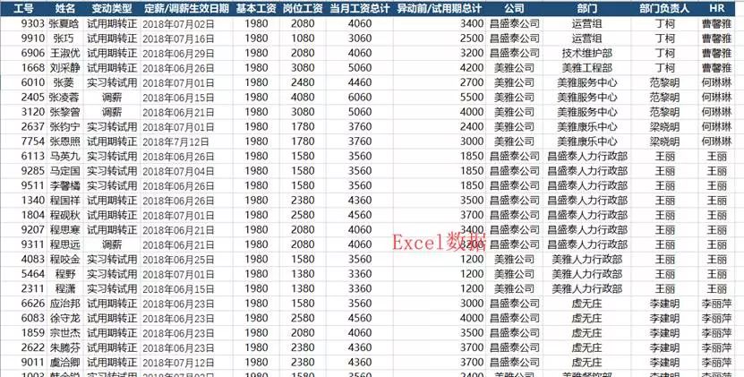 Word邮件合并制作上百份薪酬变动通知书及日期格式处理技巧（12）