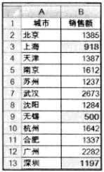 Excel报表中的特殊数据如何标识出来（2）