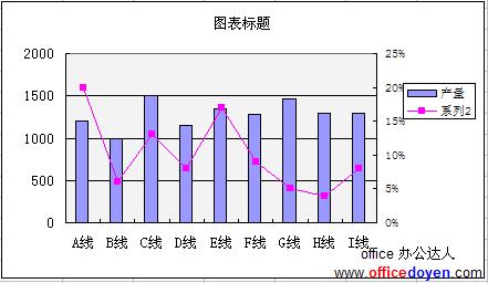 Excel线柱图的作法图解实例教程（5）