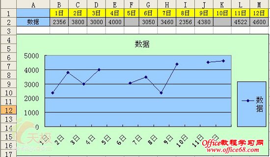 如何处理Excel2003折线图确实的数据