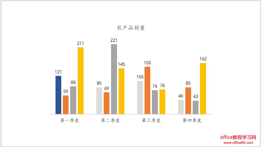 最常见的PPT柱形图美化技巧（3）