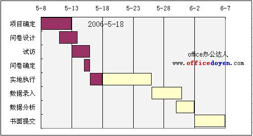 EXCEL甘特图的作法图解详细教程（10）