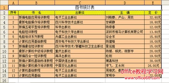 Excel如何格式化工作表（5）