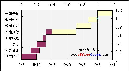 EXCEL甘特图的作法图解详细教程（6）