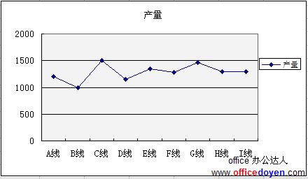 Excel线柱图的作法图解实例教程（3）