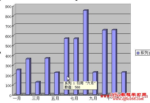 如何把Excel2003图表提示信息隐藏或者显示