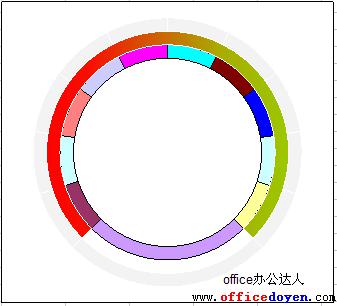 Excel仪表盘图表的作法图解详细教程（4）