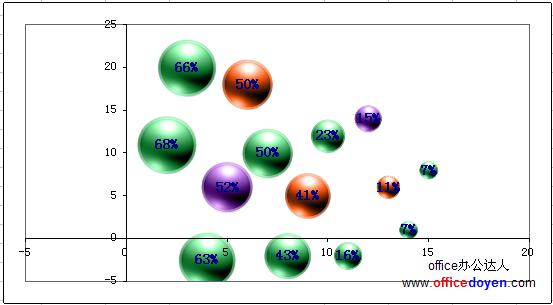 Excel气泡图的作法图解教程