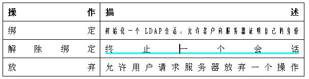 如何让word表格中的文字分散对齐（5）