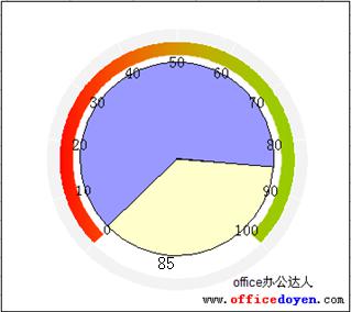 Excel仪表盘图表的作法图解详细教程（11）