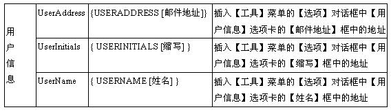 word表格中特殊文字的排版实现图解教程（3）