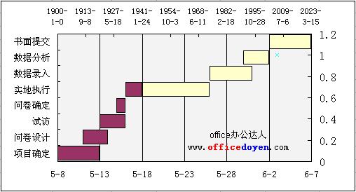 EXCEL甘特图的作法图解详细教程（7）