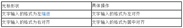 Word2003文档窗口中定位插入点光标位置的详细步骤（3）