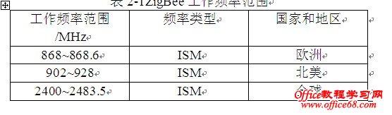 word的表格中怎样用光标调整整个表格的大小？