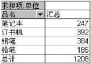 Excel数据透视表-如何实现动态数据