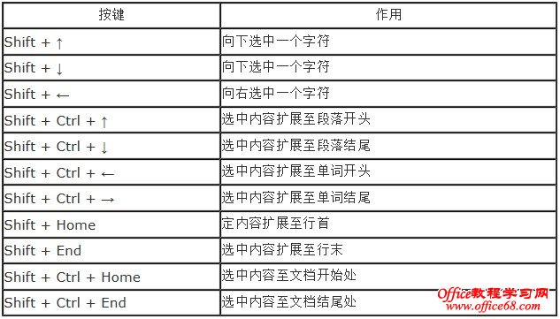 Word2003如何利用键盘选中文本