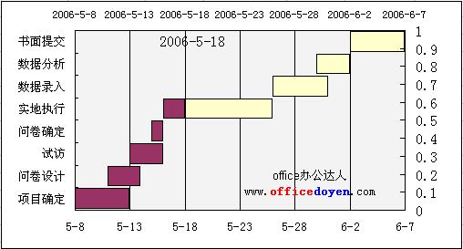 EXCEL甘特图的作法图解详细教程（9）