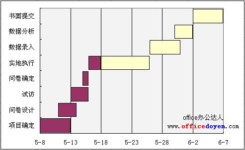 EXCEL甘特图的作法图解详细教程（4）