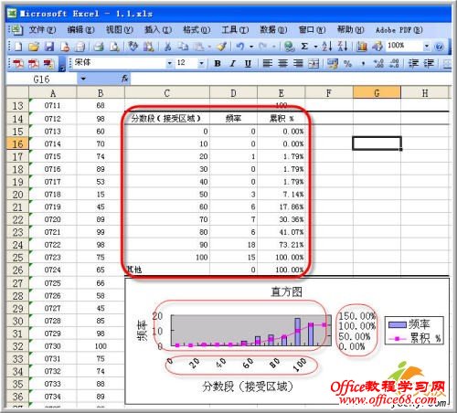 Excel2003制作数据分析直方图实例教程（9）