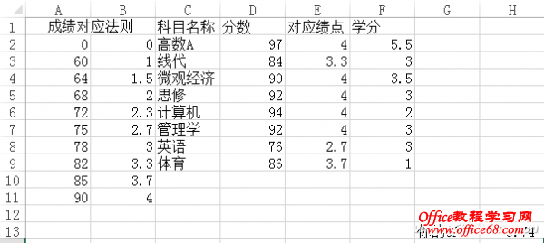 Office校园创意使用攻略（7）