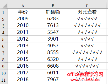 wps条件格式怎么设置，以及wps条件格式数据条的应用等等相关的wp（3）