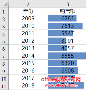 wps条件格式怎么设置，以及wps条件格式数据条的应用等等相关的wp