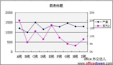 Excel线柱图的作法图解实例教程（4）