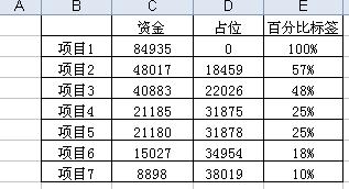 Excel漏斗图的作法图解详细教程（2）