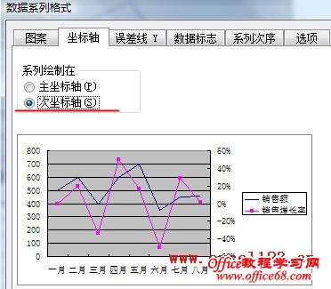 Excel2003同一图表中用双轴图来显示两组数据的变化情况（5）