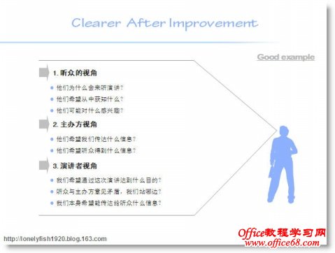 PowerPoint中的项目符号你真的会使用吗（8）