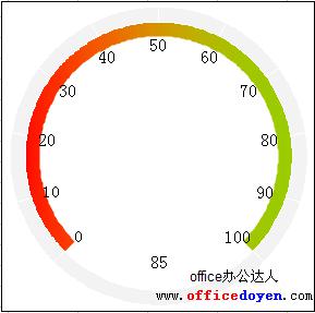 Excel仪表盘图表的作法图解详细教程（6）