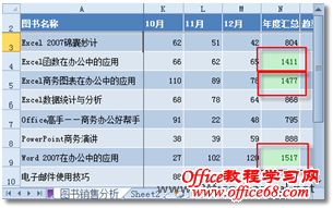 excel快速获取最大销售数据（4）