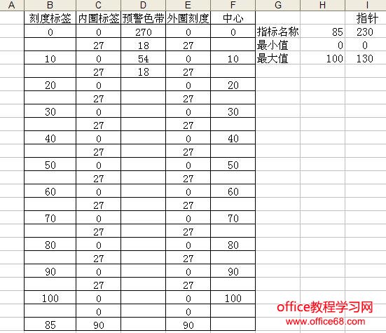 Excel仪表盘图表的作法图解详细教程（2）