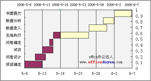 EXCEL甘特图的作法图解详细教程（8）