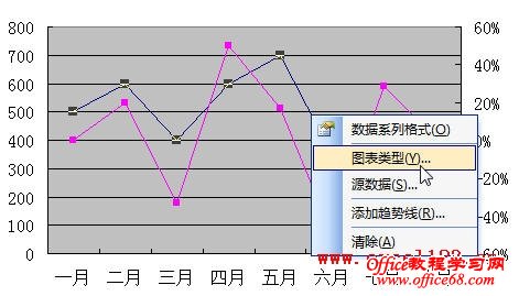 Excel2003同一图表中用双轴图来显示两组数据的变化情况（7）