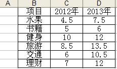 Excel雷达图的作法图解教程（2）