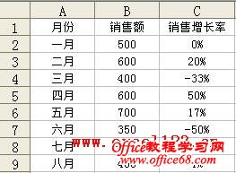 Excel2003同一图表中用双轴图来显示两组数据的变化情况