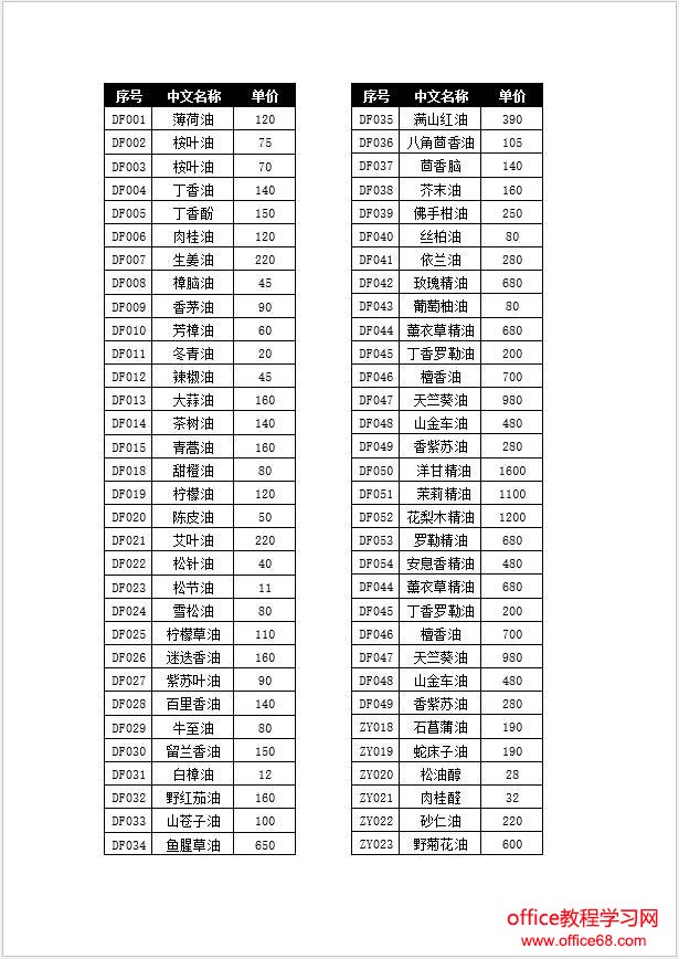 Excel表格借用Word分栏打印的解决方法（4）