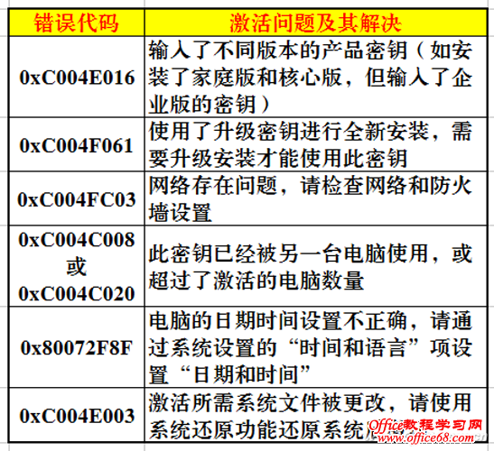 全面搞定Windows10激活（6）