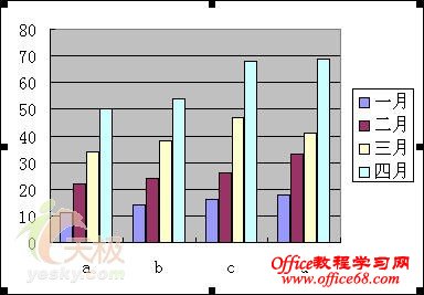 Excel2003如何将表格中的图表另存为GIF文件（4）