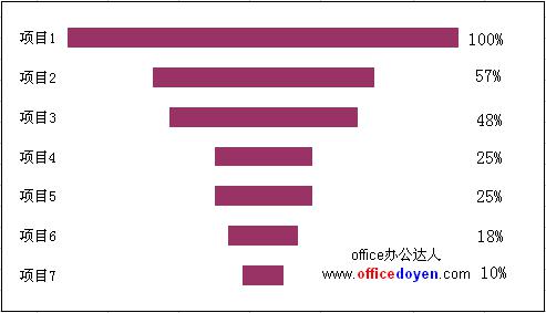 Excel漏斗图的作法图解详细教程