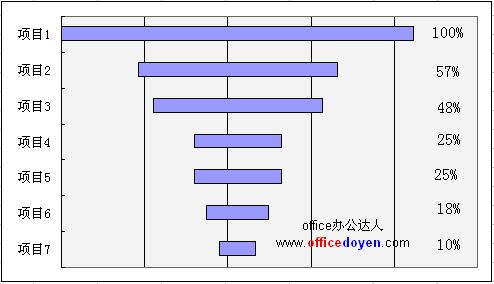 Excel漏斗图的作法图解详细教程（6）