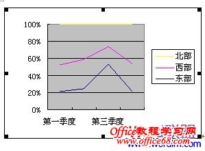 如何调用Word2003折线图的问题（2）