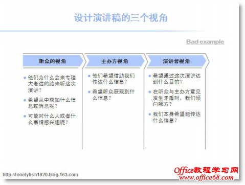 PowerPoint中的项目符号你真的会使用吗（2）