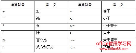 word表格公式的使用图解教程（2）