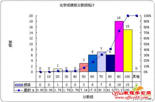 Excel2003制作数据分析直方图实例教程（11）