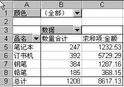 EXCEL数据透视表-字段（4）