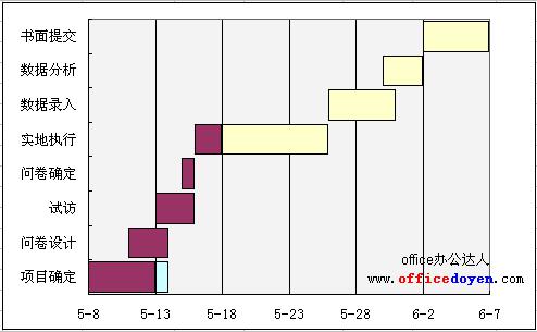 EXCEL甘特图的作法图解详细教程（5）